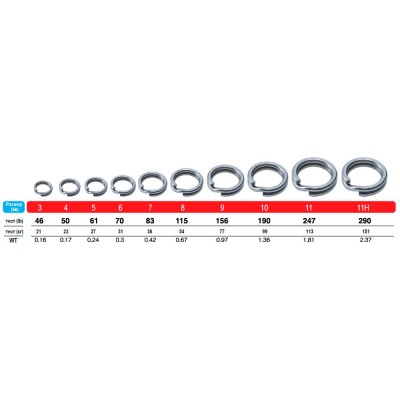 OWNER Кольцо заводное Split Ring Hyper Wide steel №5 9шт