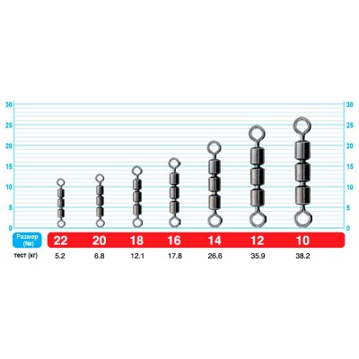 Вертлюг Owner Triple Crane №14 9шт