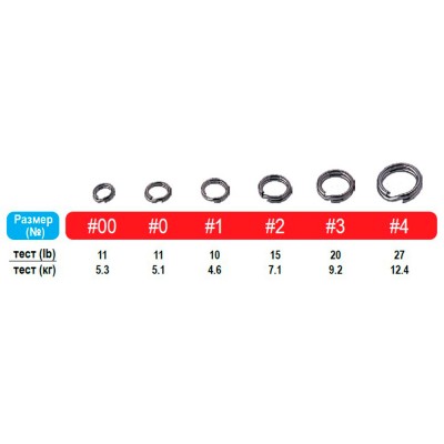 Кольцо заводное Owner Split Ring Fine Wire №0 24шт