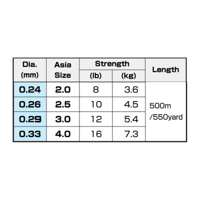 OWNER Леска Broad VR Moss Green Nylon 500м 0,235мм 3,6кг