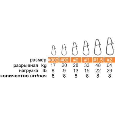 Паяная застежка HITFISH Hiper Snap #000 (17 lb\8 kg) (8 шт\уп)