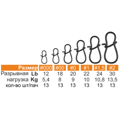 Застежка HITFISH Round Snap #0 (20lb/9kg) (13 шт/пач)