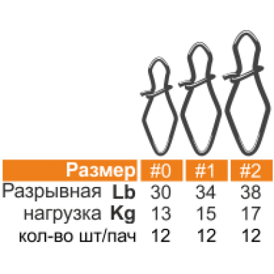 HITFISH Застежка V-Snap №1 34lb 15кг 12шт